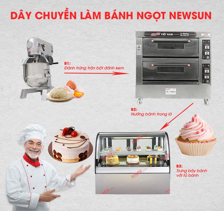 Dây chuyền làm bánh ngọt NEWSUN