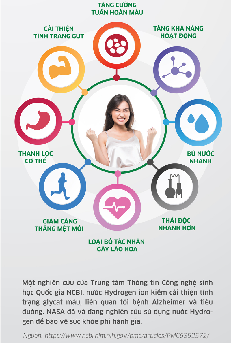 Tính năng cung cấp Hydrogen - Máy lọc nước RO Kangaroo VTU KG100HA 9 lõi Tính năng cung cấp Hydrogen - Máy lọc nước RO Kangaroo VTU KG100HA 9 lõi