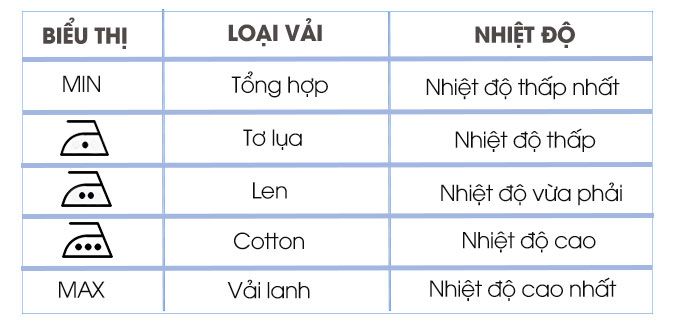 Nhiệt độ điều chỉnh - Bàn là hơi nước Bluestone SIB-3819 Nhiệt độ điều chỉnh - Bàn là hơi nước Bluestone SIB-3819