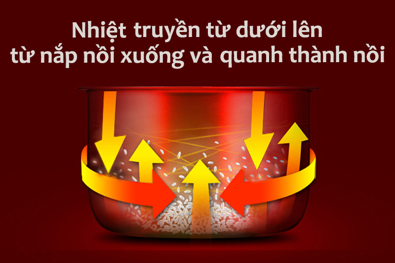 3 mâm nhiệt giúp cơm chín đều, thơm ngon, không bị nhão
