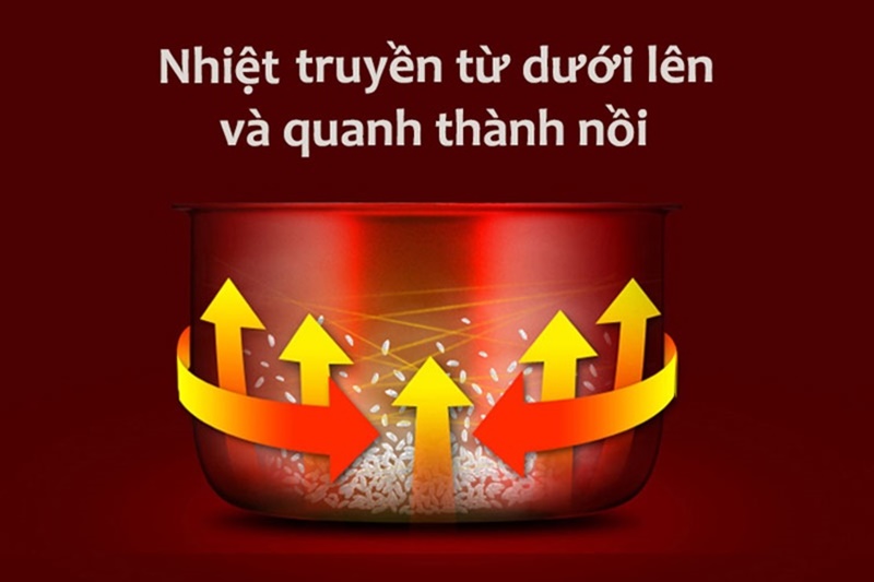 Nấu cơm nhanh - Nồi cơm điện Sharp 1.8 lít KS-N182ETV